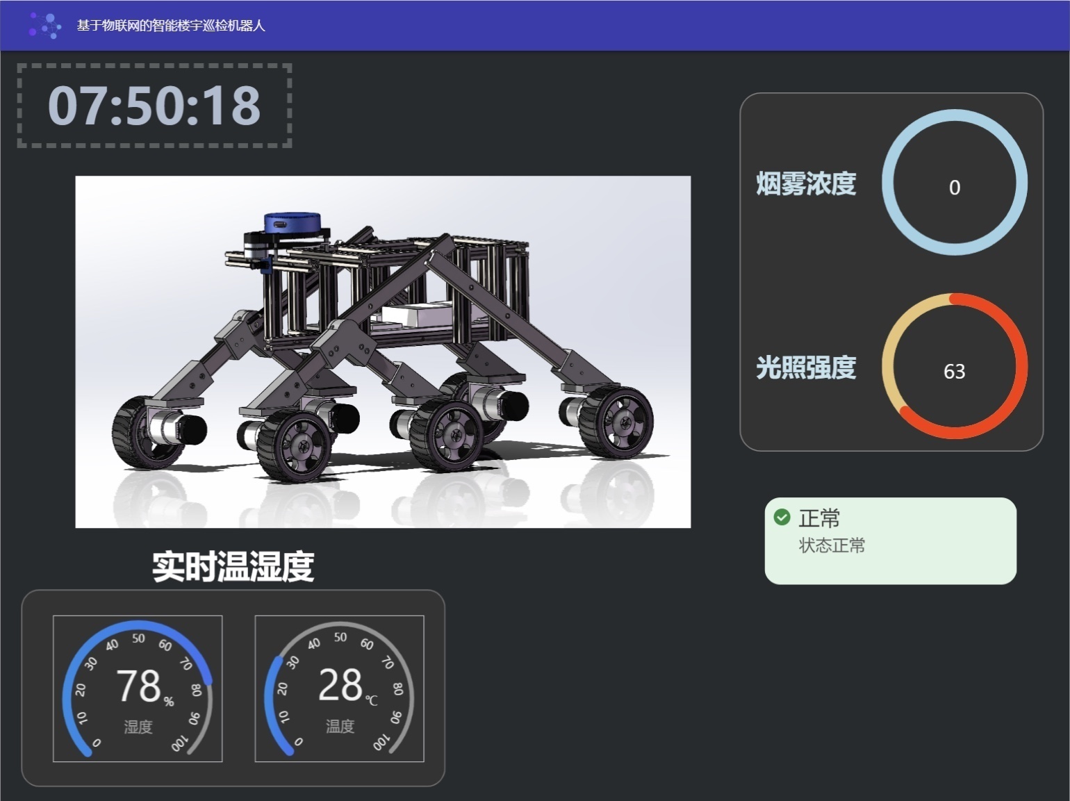 Monitoring dashboard