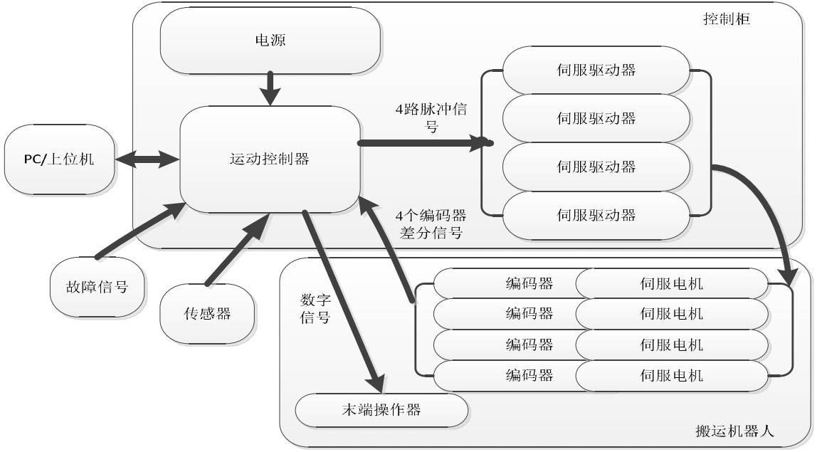 System architecture diagram